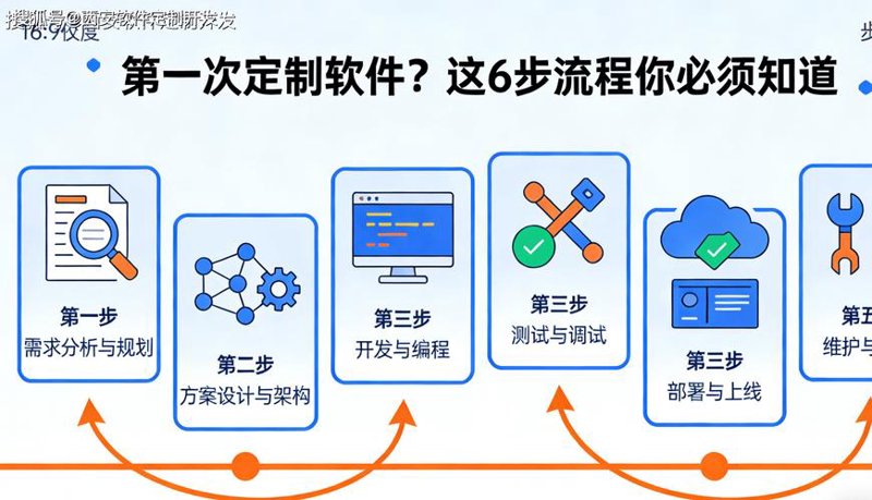 云南软件开发：解锁数字世界的钥匙
